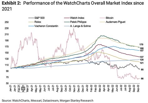 will rolex price go down